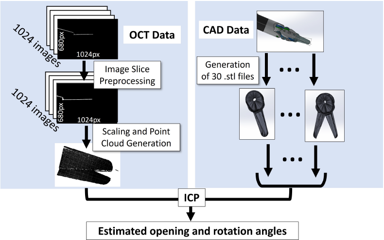 Pose Measurement of the EndoWrist Round Tip Scissor Instrument with Optical Coherence Tomography